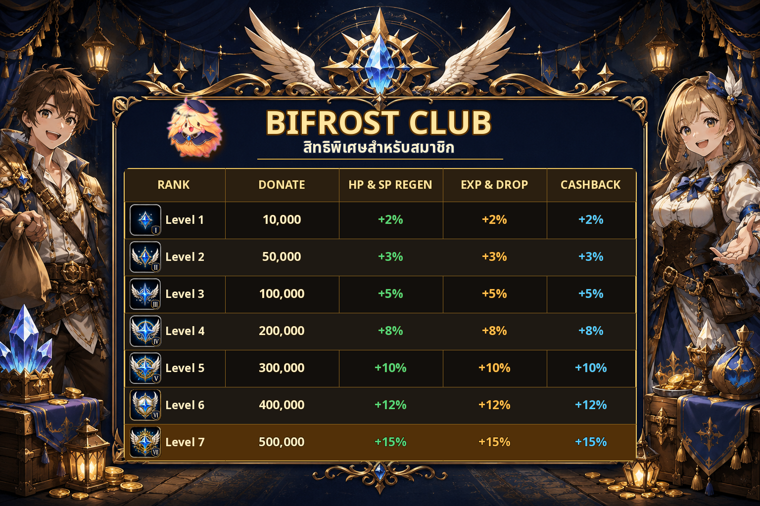 Bifrost_Club_Member.png