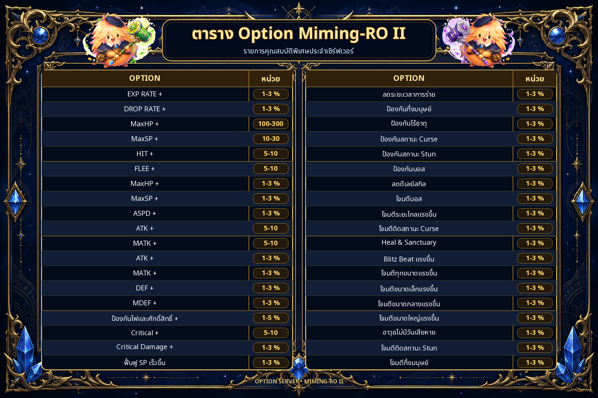Miming_RO2_Option_Table_v2.png